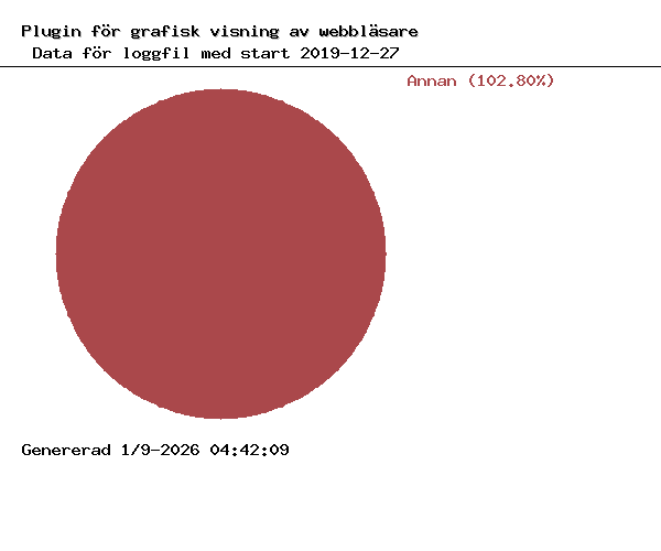 Grafiska browsers