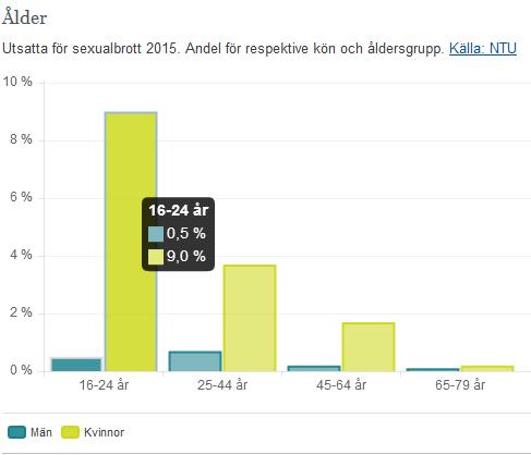 Sexualbrott 2015