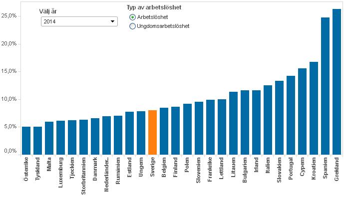 Klicka här för att gå till artikeln i Europaportalen, 2015-01-20