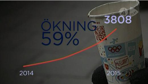 Antalet tiggare i Sverige i 234 av 290 svenska kommuner