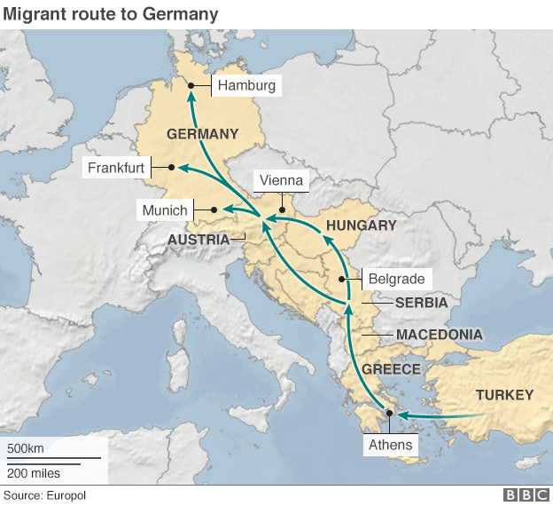 Migranternas rutt